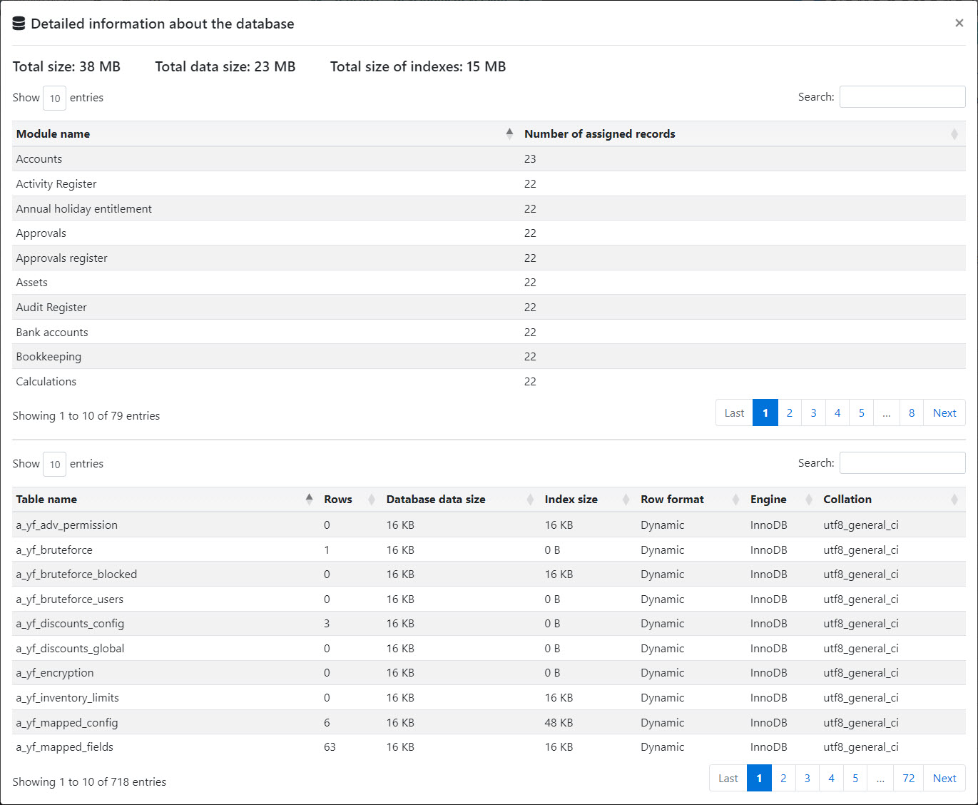 Database information